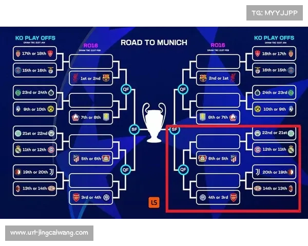 欧足联考虑扩充欧冠淘汰赛名额以提升赛事质量和观赏性